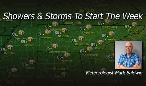 Showers and storms to start the week